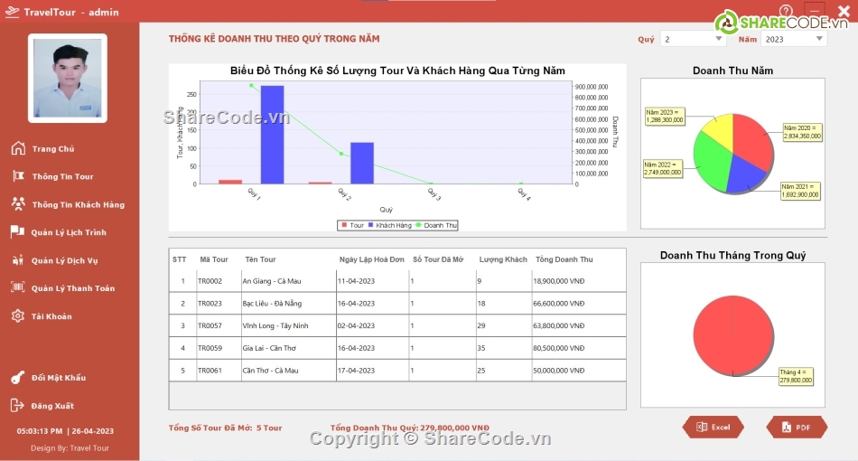 Quản Lý Tour Du Lịch,Dự An 1 FPT Polytechnic,Full Code Java 1,source code dự án 1